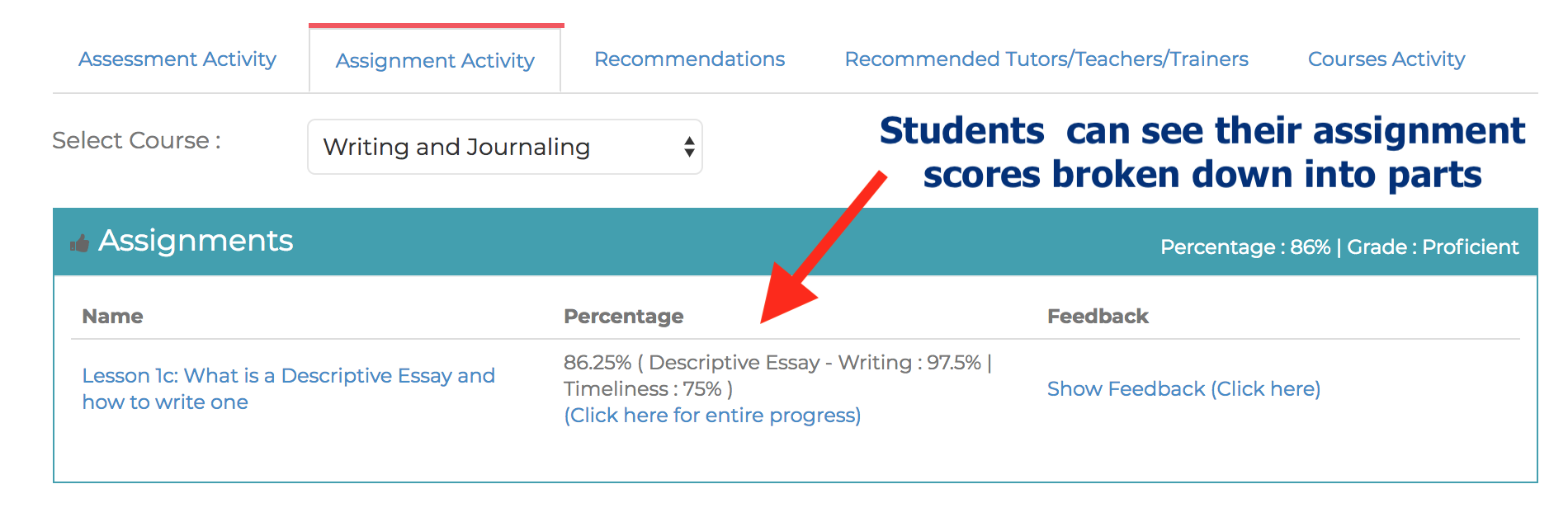 Students can see their assignment scores broken down into parts with LearnDash LMS and Wordpress.