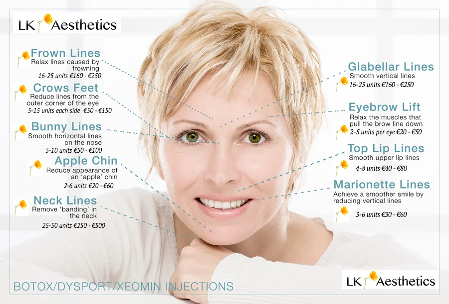 Anti Wrinkle Injections €10 per Unit. €200 Minimum Charge