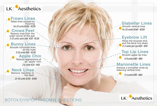 Botox Dysport 10 Per Unit No Minimum Charge Elanamie Clinic