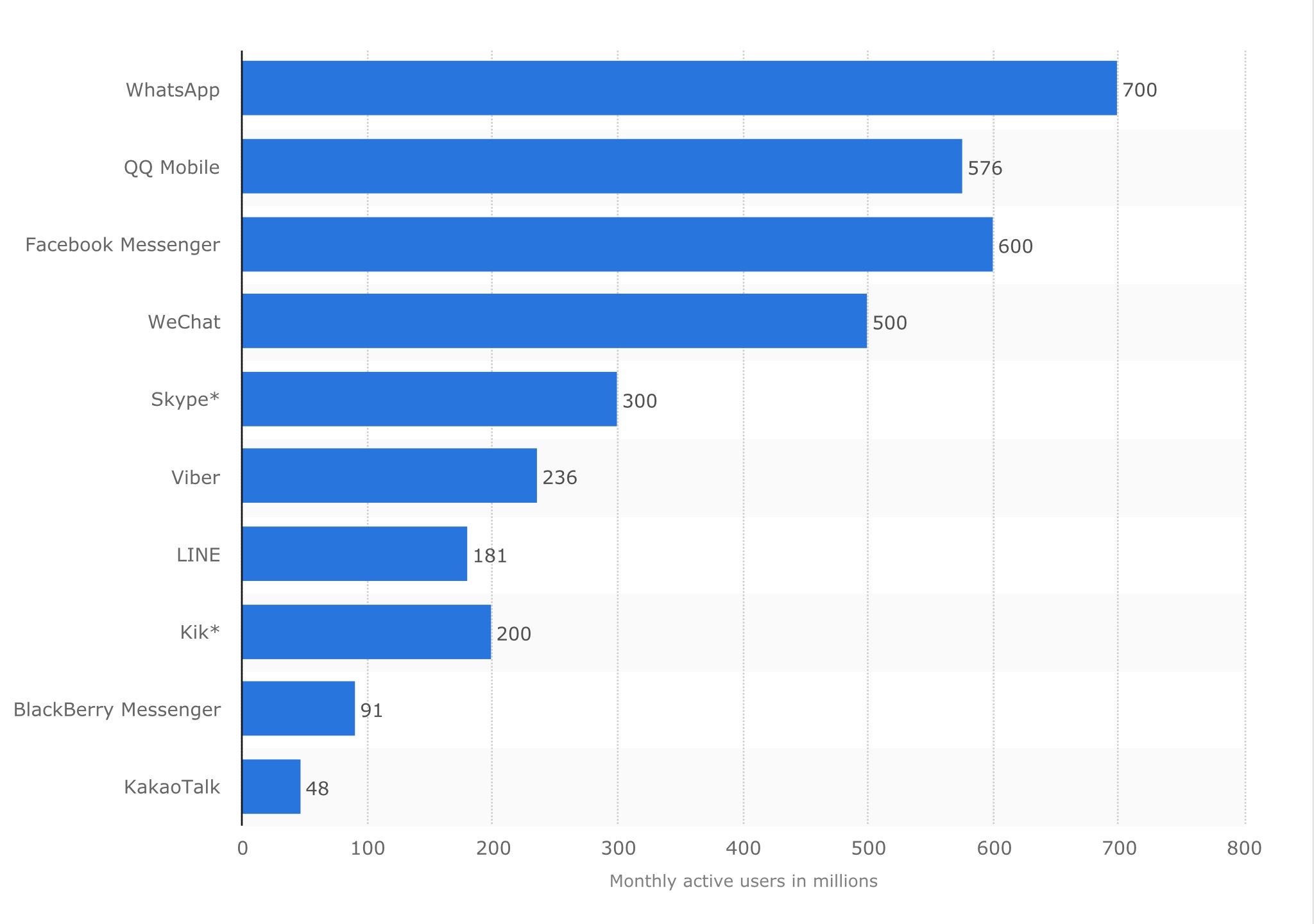 Graph from statista.com - April 2015