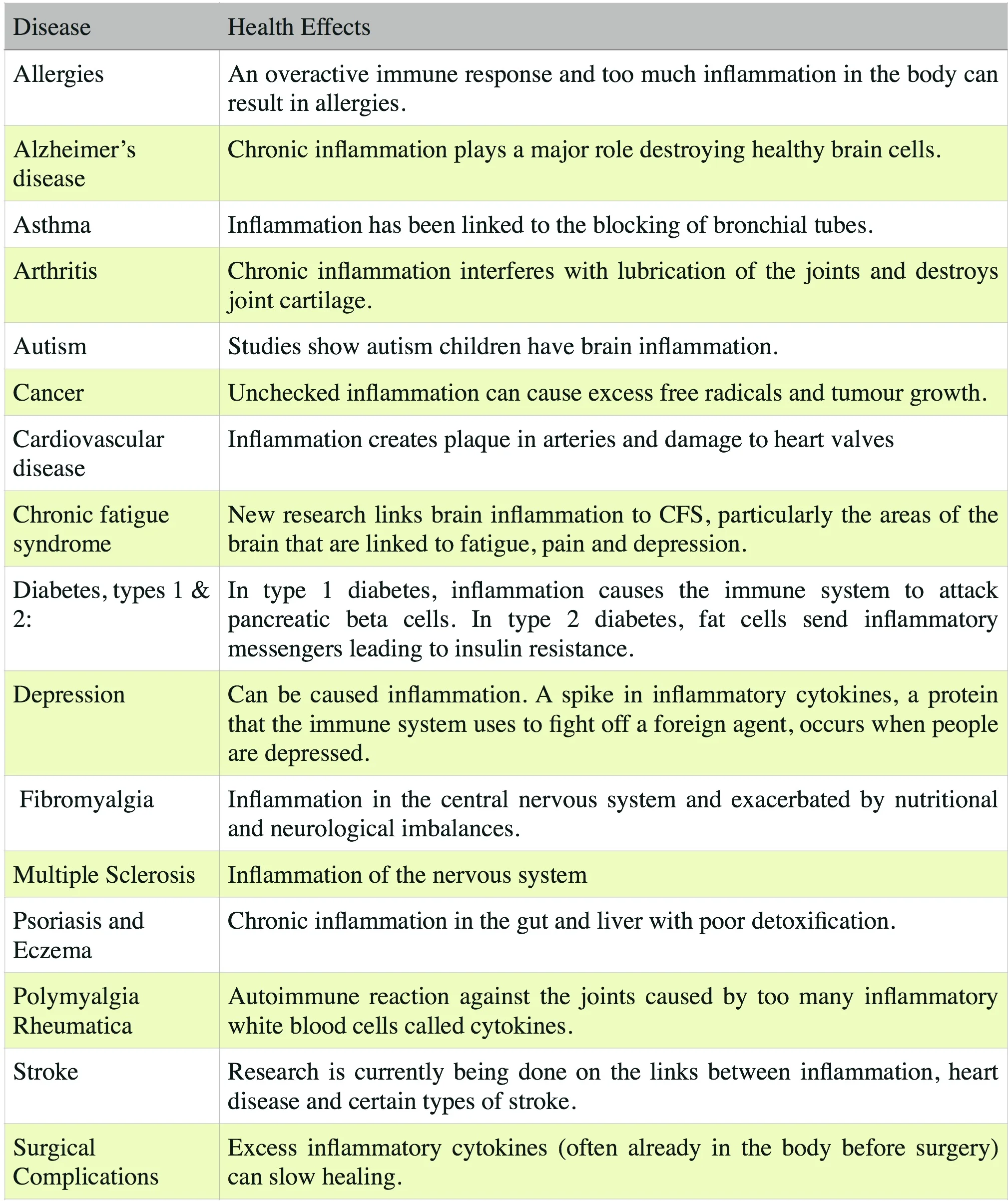 Better Earthing Disease Table.jpg