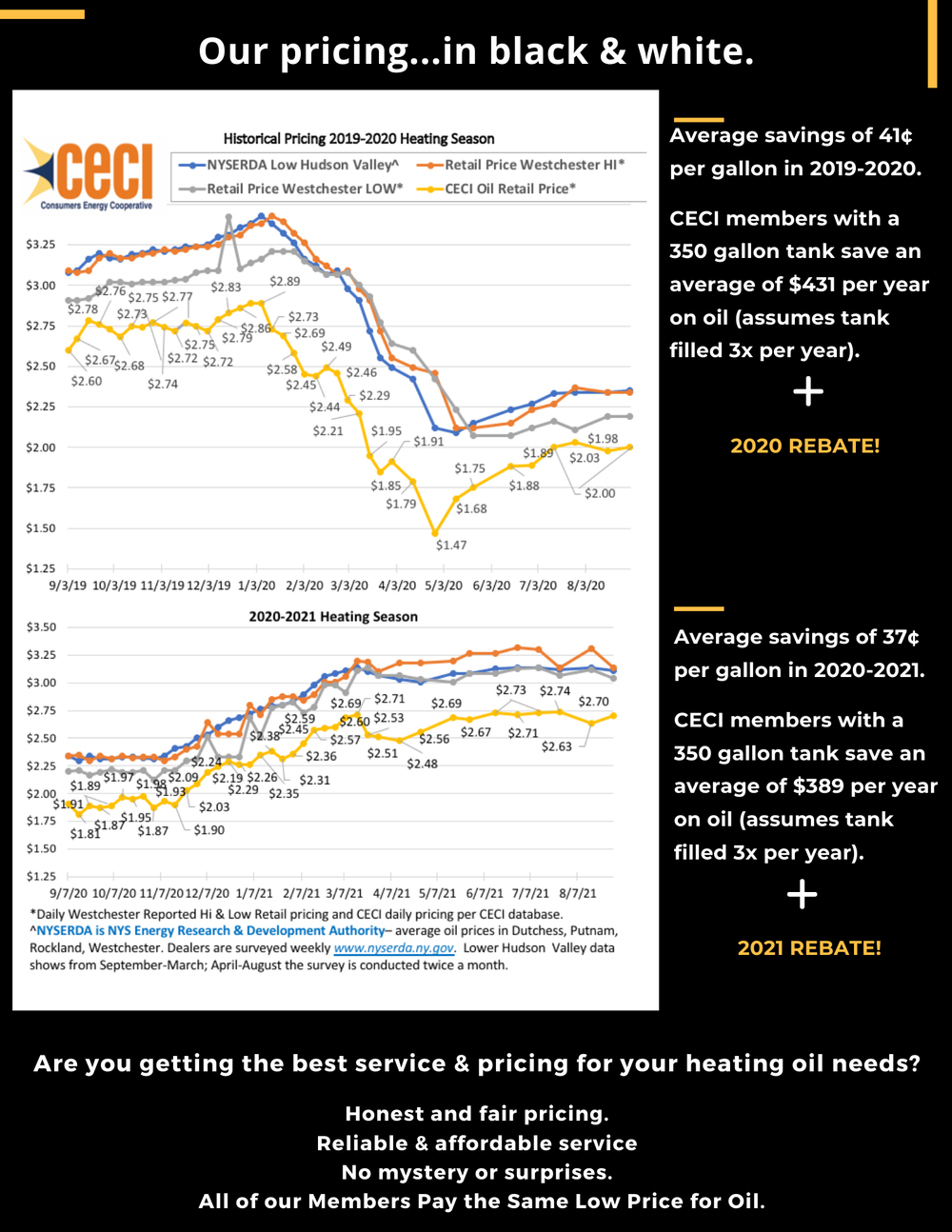 Costs For Fuel Oil And Tires Are Examples Of CECI Oil-Published Pricing