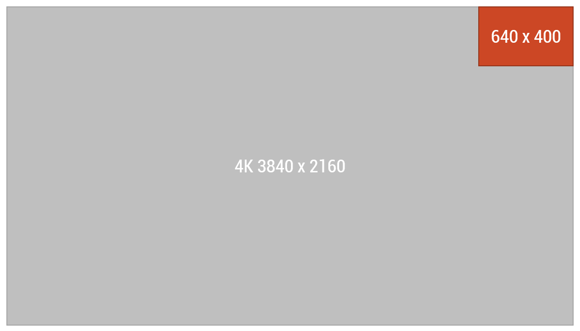 165’s screen resolution compared to modern 4K screen