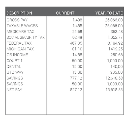 How To Read Your Paycheck Dominion Systems Blog