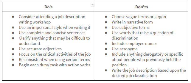 writing effective job descriptions dominion systems blog job duty