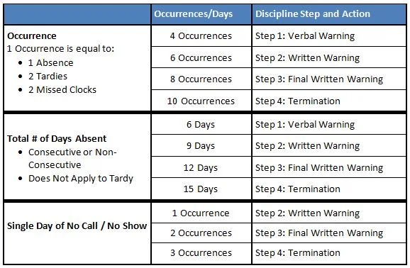 How To Establish A Perfect Time And Attendance Policy Dominion 