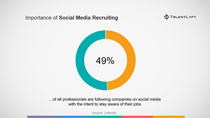 Social-media-recruitment-statistic.png