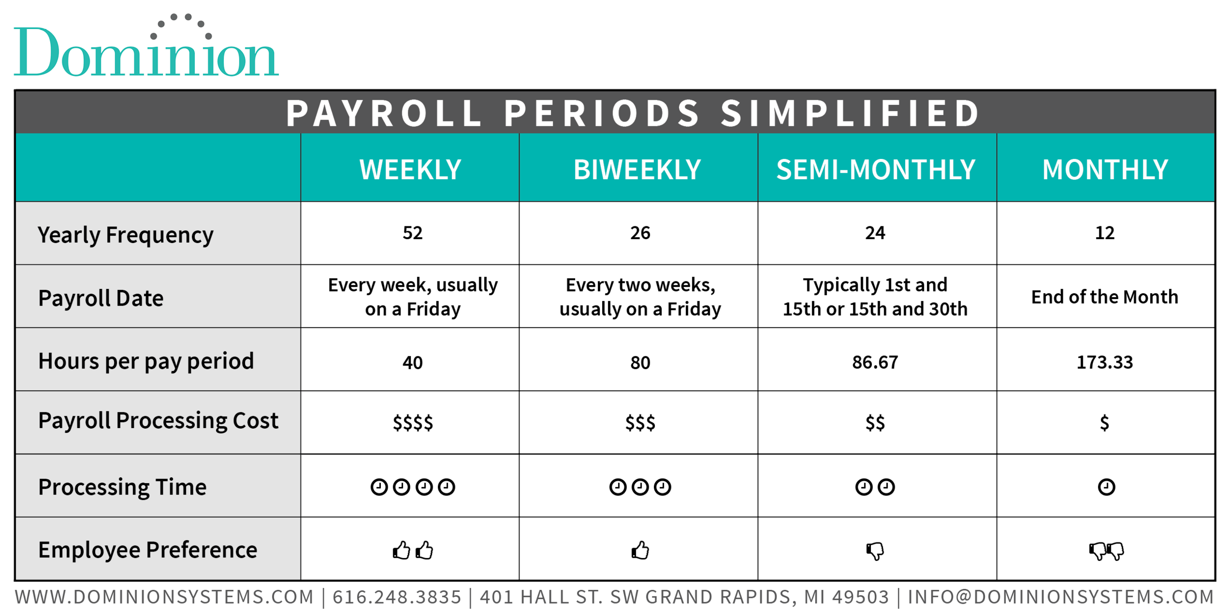 Payroll Chart