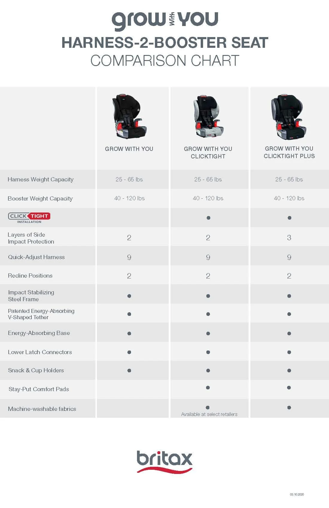 britax booster seat weight requirements