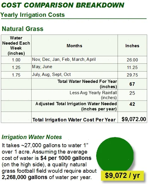 4 - yearly irrigation costs.jpg