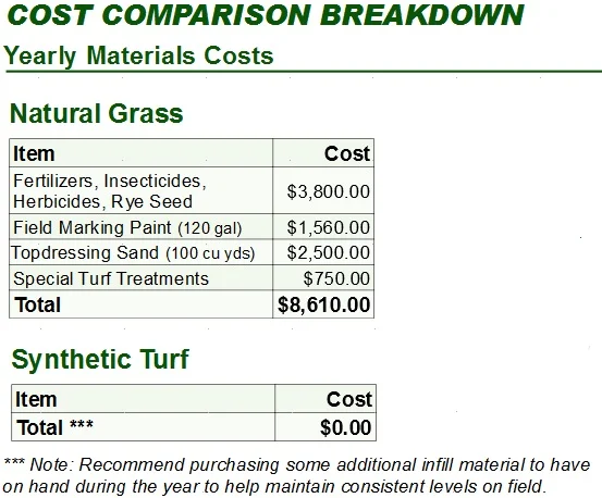 yearly materials cost.jpg