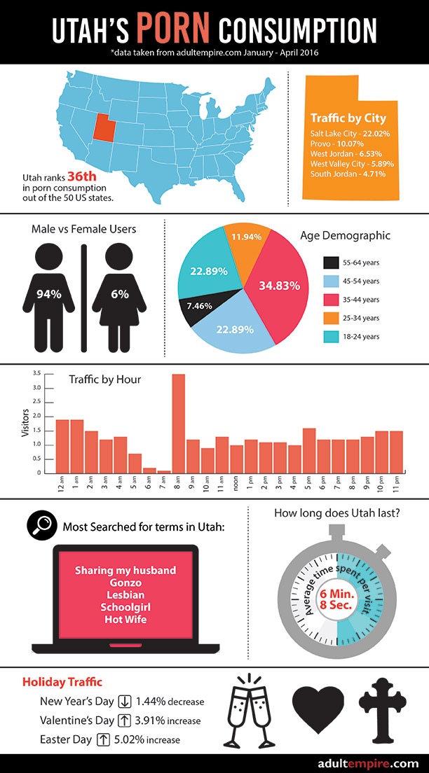 201604-Utah-Porn-Infographic-Web.jpg