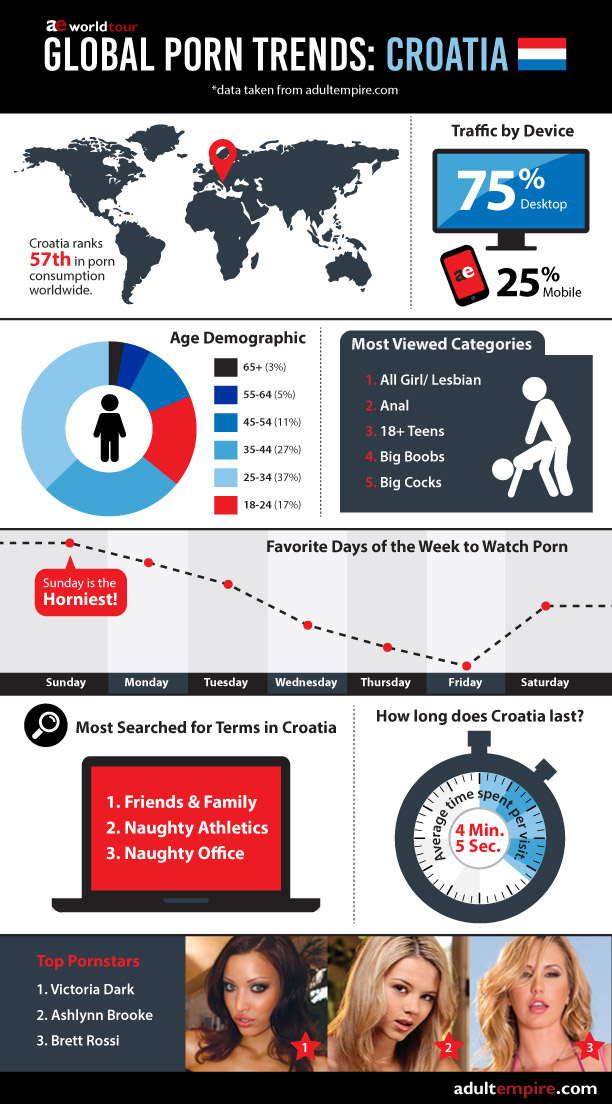 2017WorldTour-Croatia-Porn-Infographic-forWEB.jpg