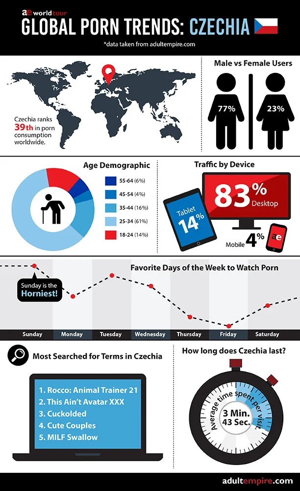 2017WorldTour-CzechRepublic-Porn-Infographic-forWEB.jpg