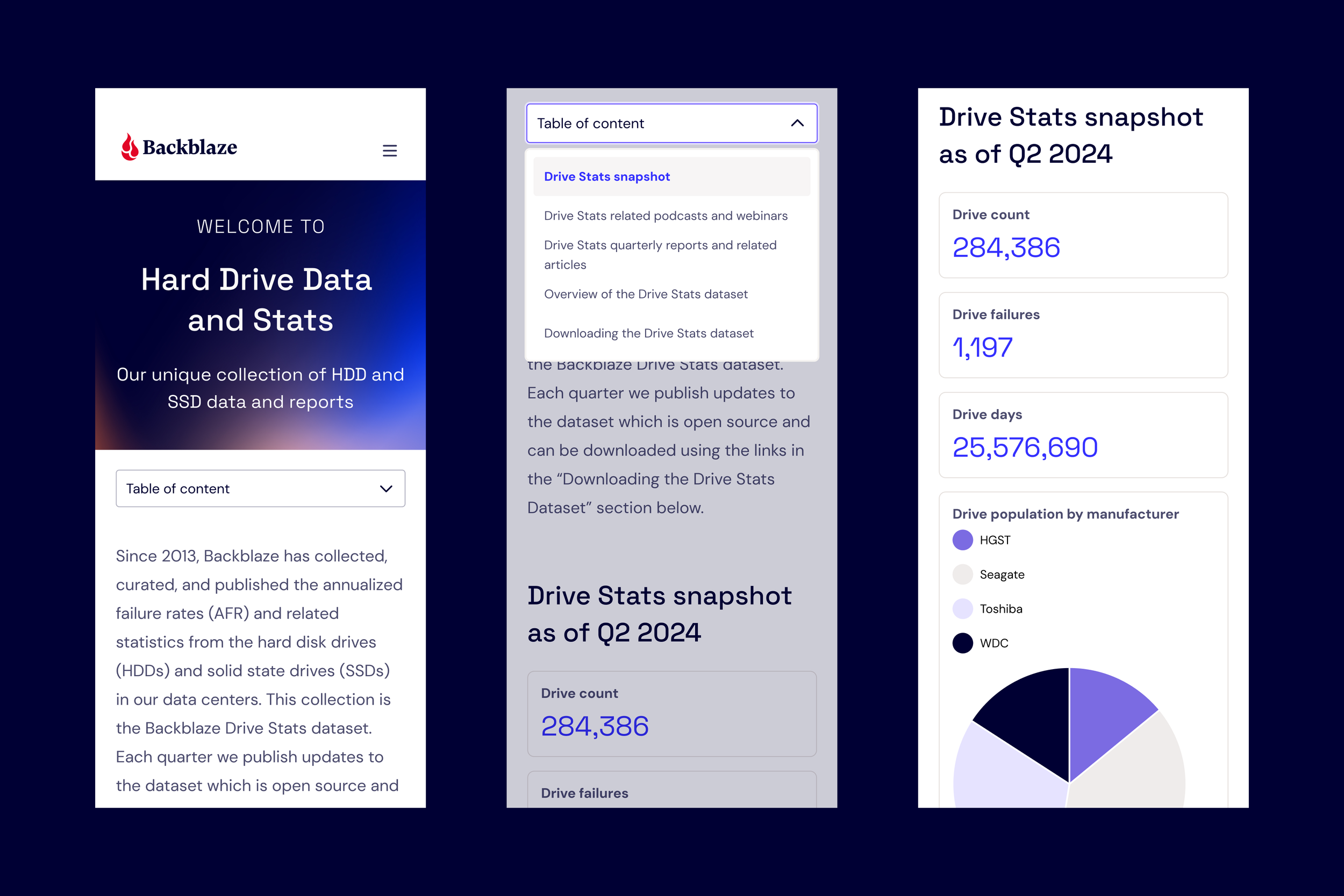 Drive stat page.png