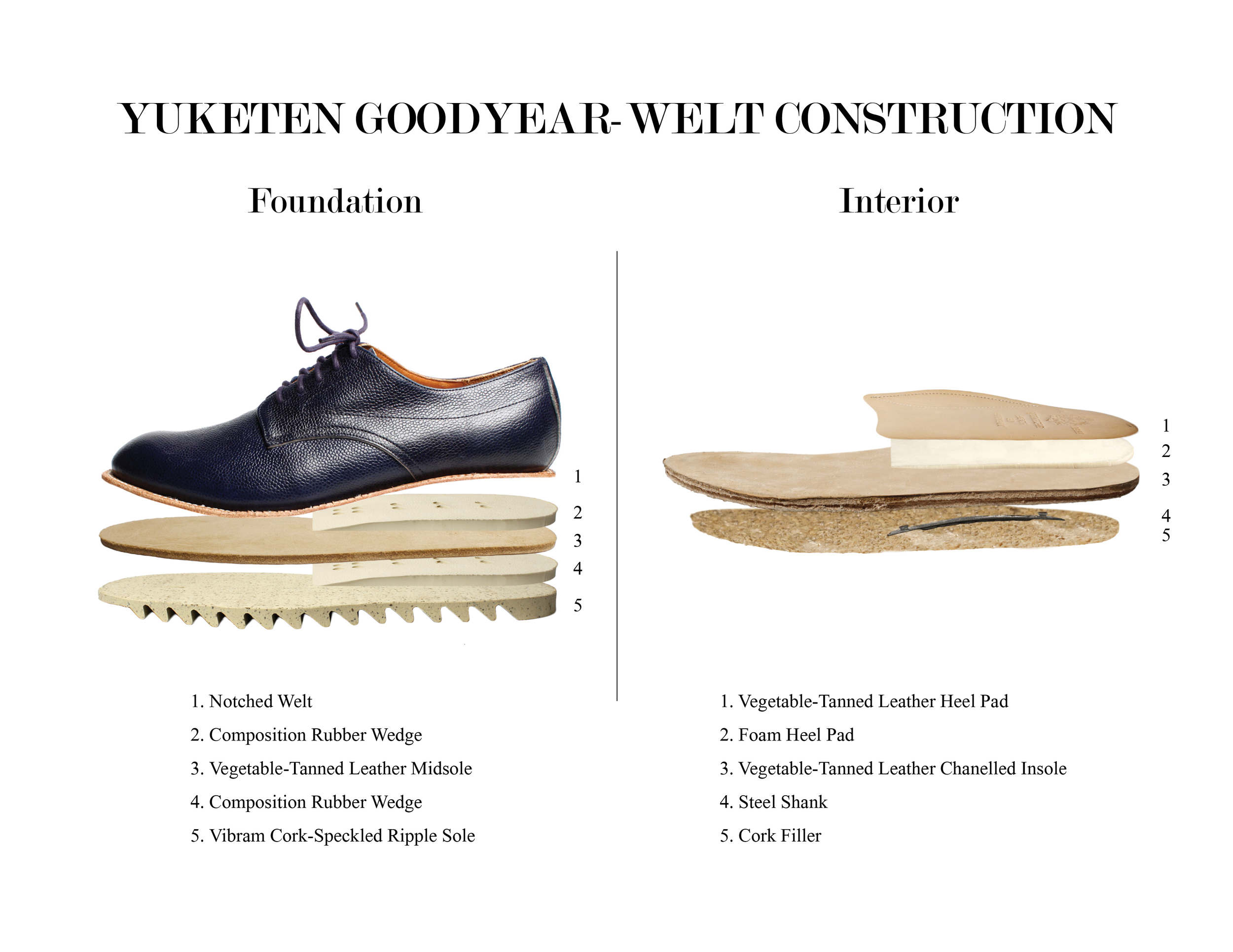 Yuketen Goodyear-Welt Construction 