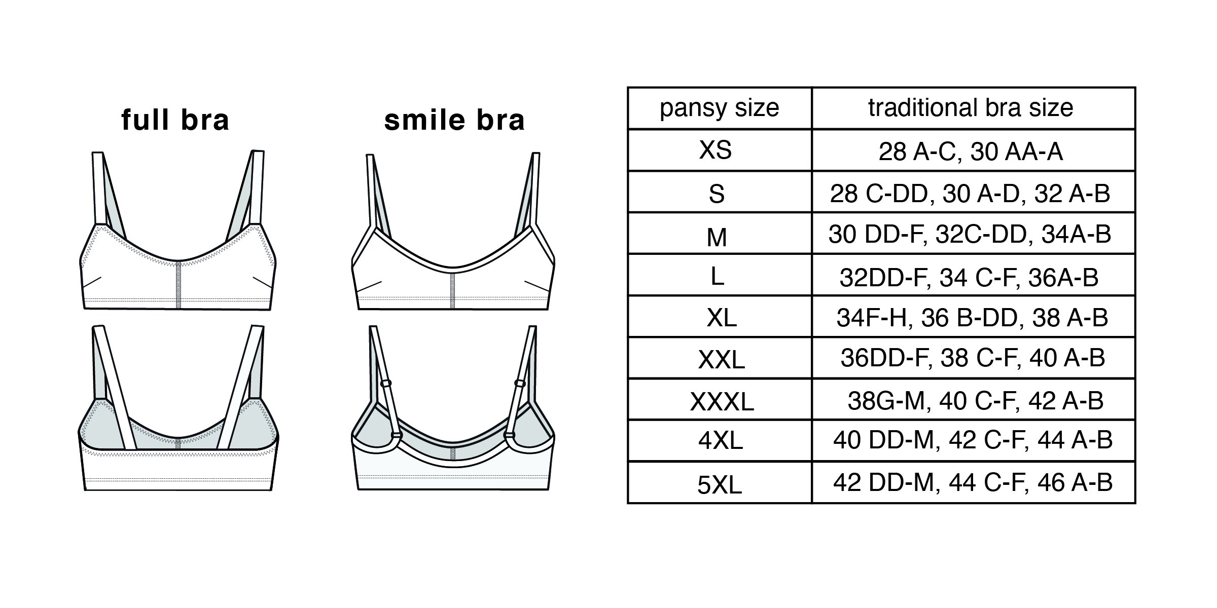 DD Cup Bra Sizes DD-mystified – Harlow & Fox