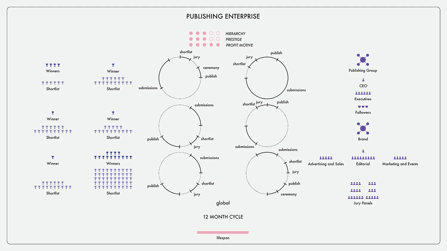 Award_Cycle_Diagram-Publishing_Enterprise_web.jpg