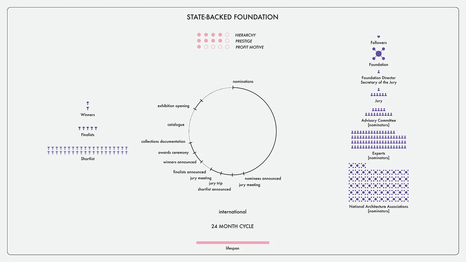 Award_Cycle_Diagram-State_Backed_Foundation_web.jpg