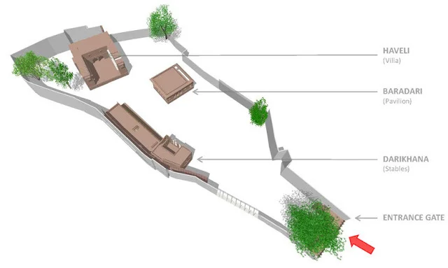 Existing Site plan with three original heritage buildings.