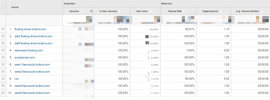 How do i get rid of floating share buttons, event tracking, free social buttons, success seo, ghost referral spam from my Google Analytics.