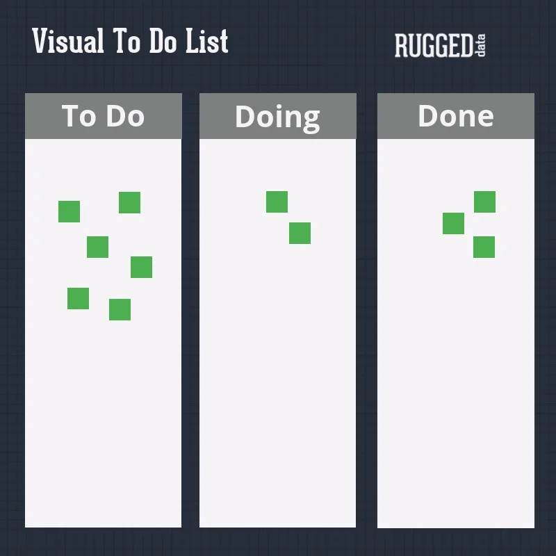 Visual to do lists can keep your team on one page for Continuous Improvement activities