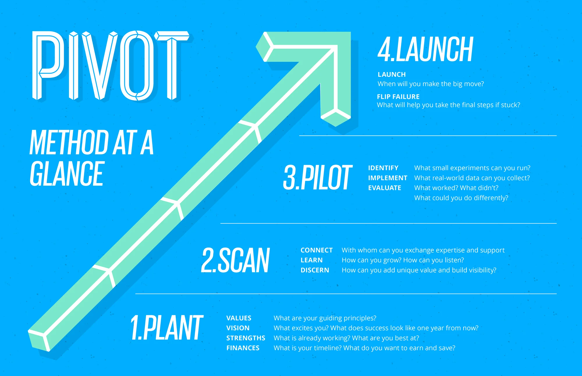 Pivot Slides & Resources