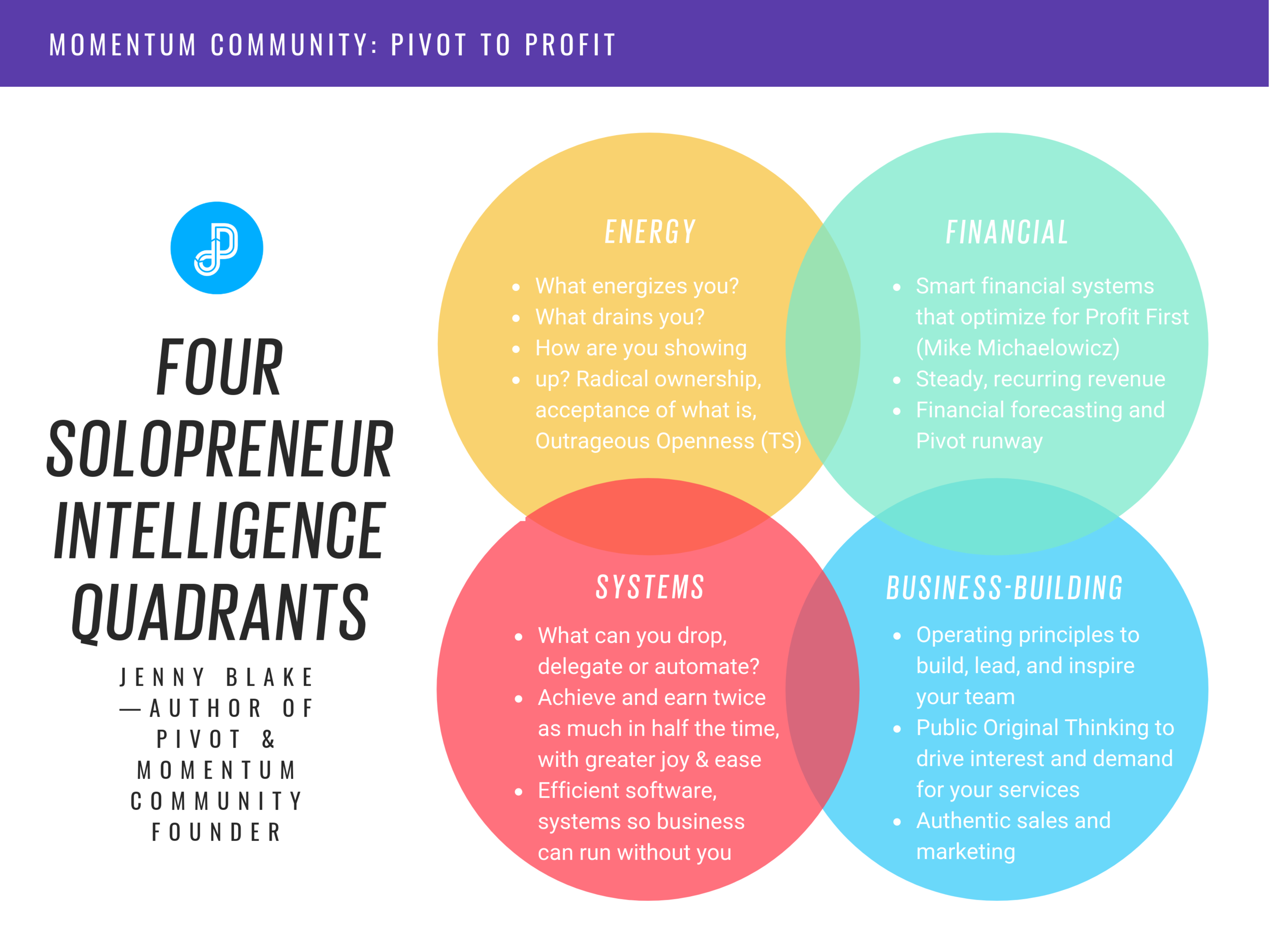 JennyBlake_FourSolopreneurIntelligenceQuadrants_PivotToProfit.jpg