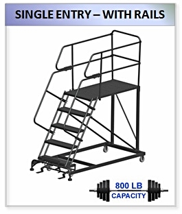 Single Entry Platform With Rails