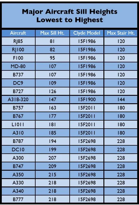 Aircraft heights.JPG