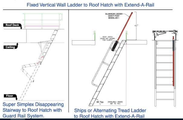 Roof Hatches | Platforms and Ladders