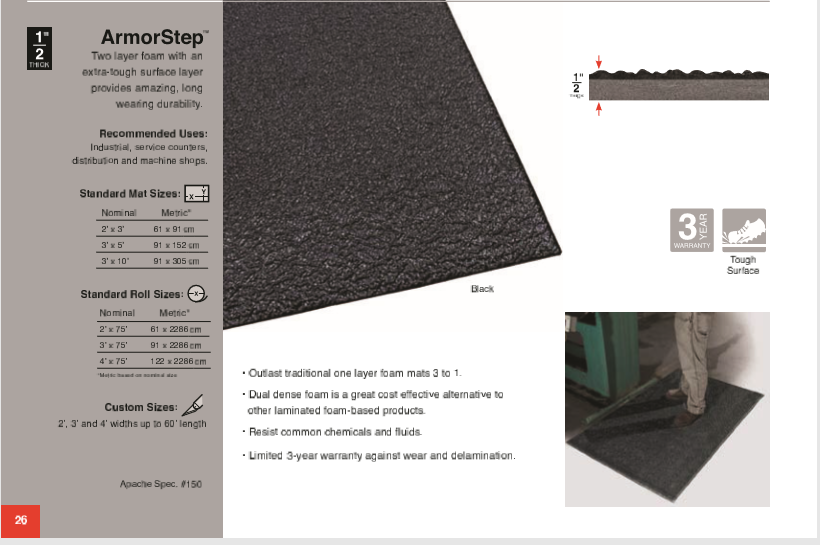 Dry Area Ergo Matting