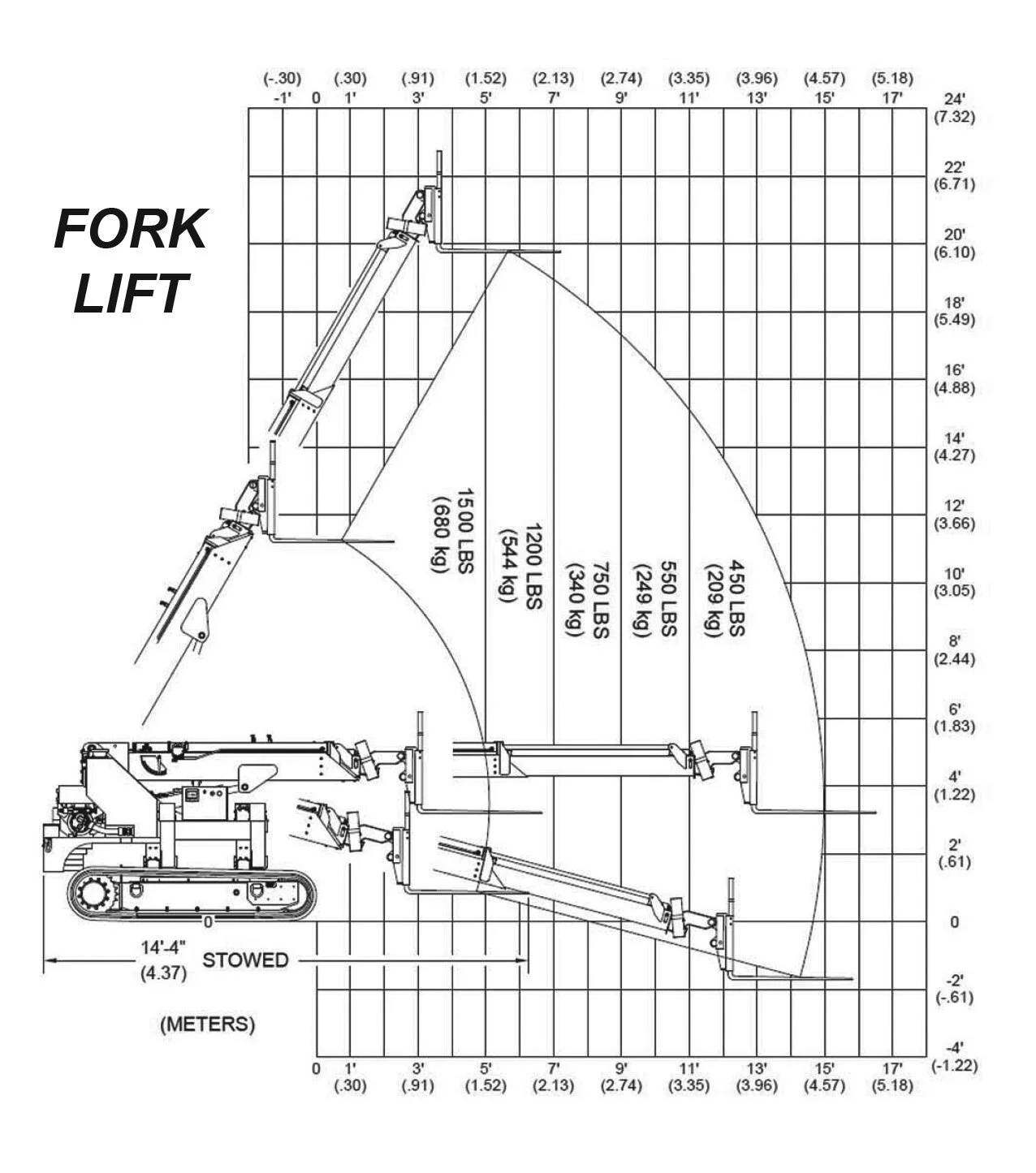 trax-forks-dia.jpg