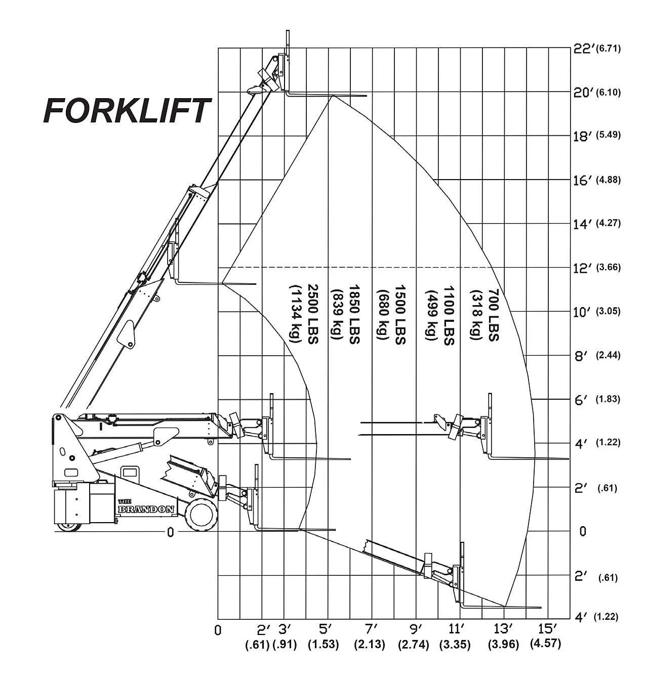 brandon6-forks-dia.jpg