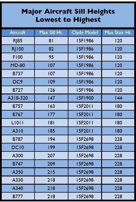 Aircraft heights.JPG