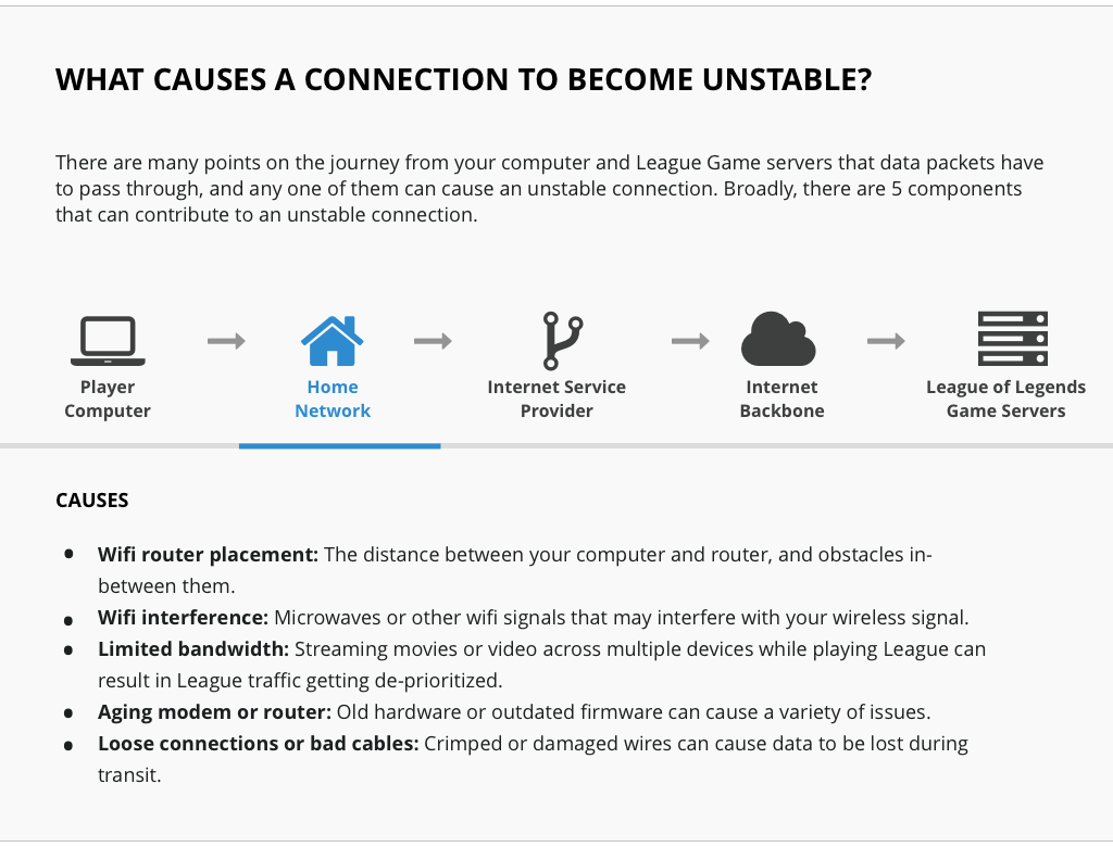 Unstable - Network.png