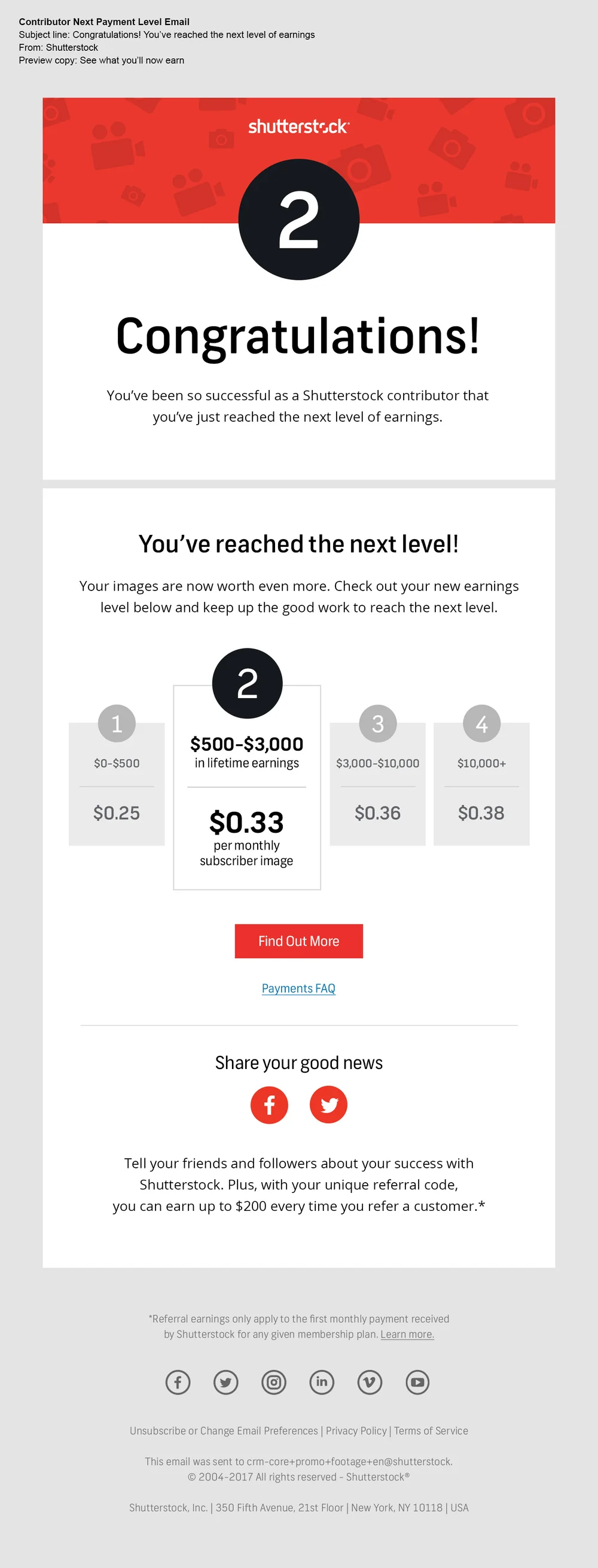 Shutterstock | Contributor Email Redesigns — Kia Delgado shutterstock-contributor-email-redesigns-kia-delgado