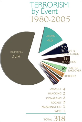 attacks-by-type.jpg