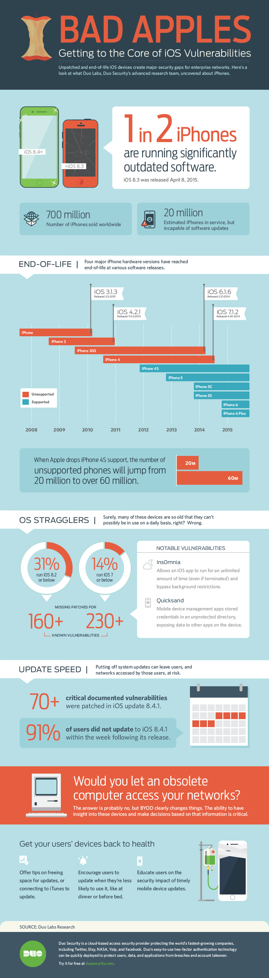 BAD APPLES iOS