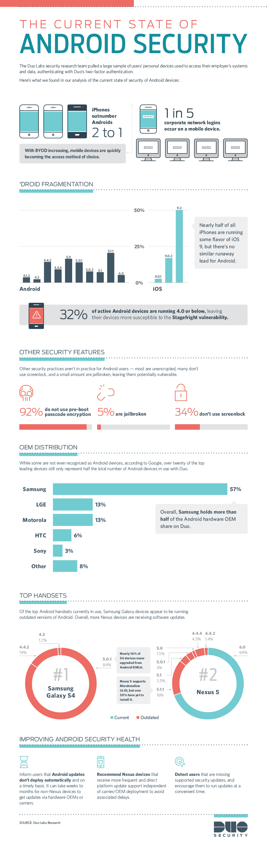ANDROID SECURITY