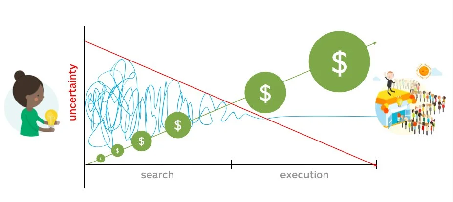 A spot on Tweet from Alex Osterwalder about giving yourself permission to get your ideas out in the wild as soon as possible!