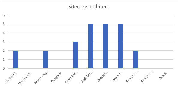 skills-architect.png