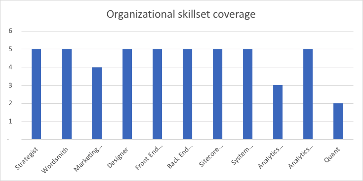 skills-coverage.png