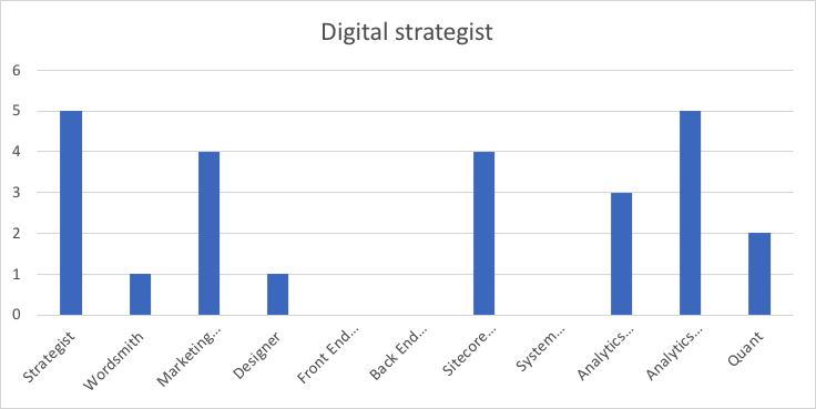 skills-digitalstrategist.png