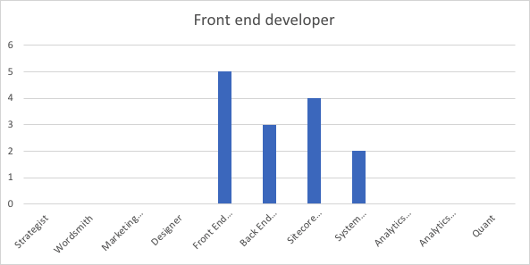 skills-fed.png