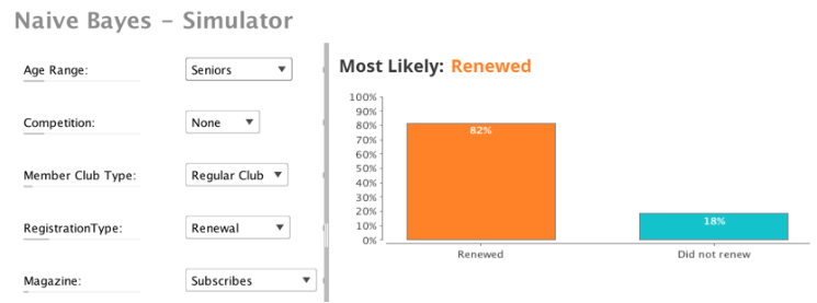 RapidMiner - An example of a churn prediction model simulator.