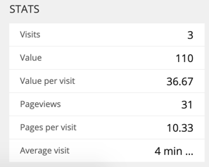 Stats roll-up data from the Experience Profile can be useful features in ML models