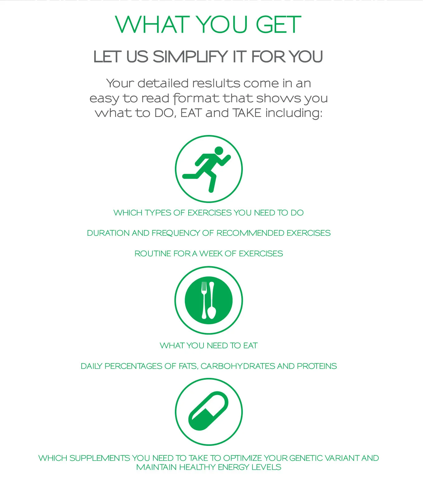 Simplified Genetics, a full sequence genetic testing and analysis provider in Dallas, TX., has developed a revolutionary solution to weight loss and fitness optimization which will undoubtedly change the future of the industry. The most recent Gallup Poll shows that the 2014 American obesity rate has climbed to a record 27.7%, and this new scientifically proven solution may be the key to ending this epidemic. What is SimplyFIt? SimplyFit is a full sequence genetic DNA test which can tell you, with 99.9% clinically proven accuracy, the exact road map to an individual’s optimum fitness and weight loss potential. A simple swab collects cheek cells, it is sent to the Simplified Genetics’ lab at LSU, the DNA is analyzed and the genetic markers are identified. Within a few weeks, the individual is presented with a full breakdown of what his or her body needs to eat, do and take in order to achieve optimal physical results. Everyone’s body is different, and through this full sequence genetic test, the guessing game and the one-size-fits-all approach to fitness and weight loss is eliminated as the program is catered exactly to the individual’s DNA. Genetic testing, until this time, has been used to diagnose or rule out hereditary disorders or diseases, and it is a scientifically proven fact that DNA dictates gender, hair and eye color, height and body type, etc. It is no different for weight loss, exercise, diet or any health regimen, and Simplified Genetics believes every person is entitled to access and utilize the information contained in his or her DNA. On the forefront of health and wellness, Simplified Genetics’ genetic testing is now available to uncover an individual's metabolic requirements, paths to weight loss, athletic peak performance, and can even help to avoid and prevent childhood obesity; it ultimately creates the platform for anyone to reach their optimal health potential. For more information on Simplified Genetics and SimplyFit, please visit them on the web at www.simplifiedgenetics.com