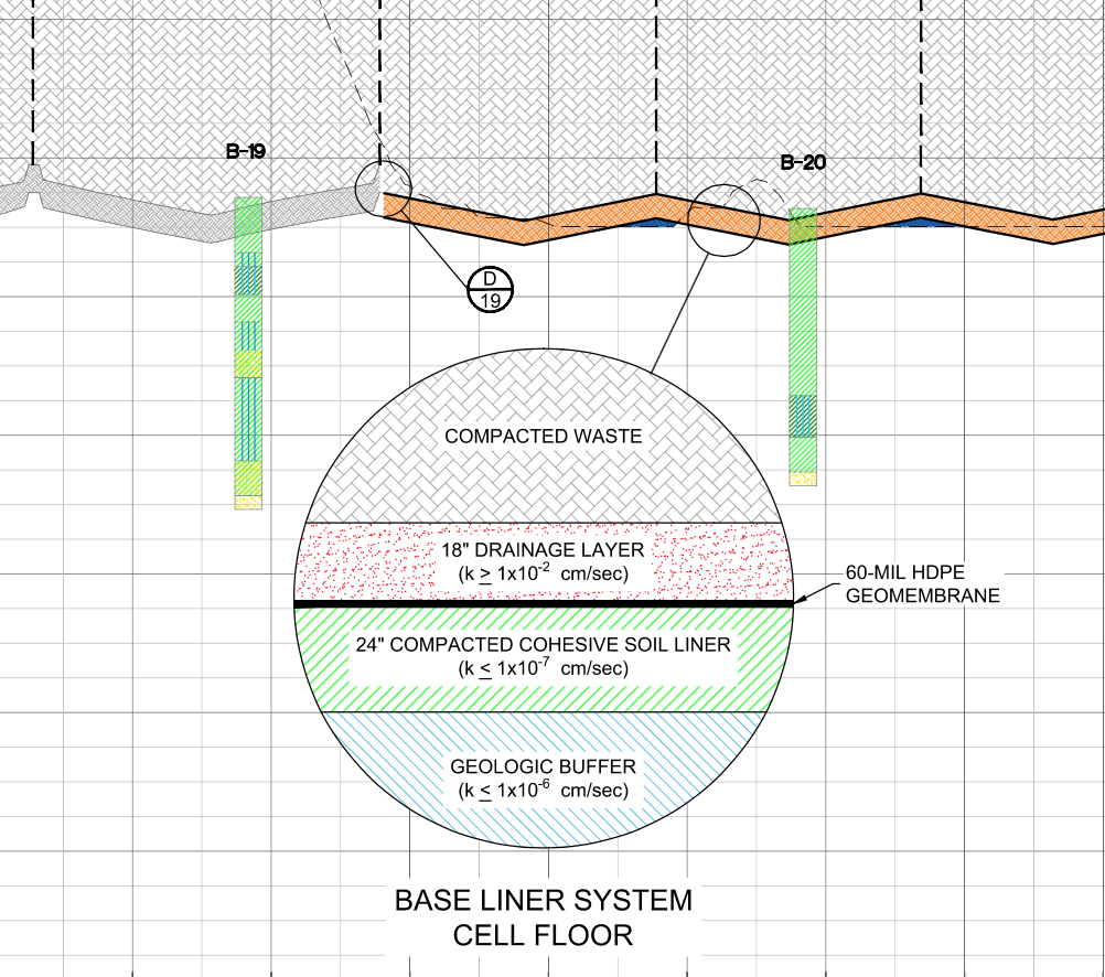 Permitting - base liner system detail, municipal solid waste facility, Mississippi.