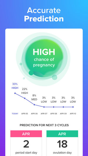 Our Favorite Apps For Sex Period Tracking